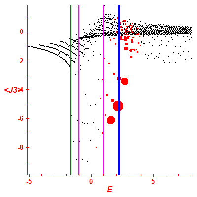 Peres lattice <J3>